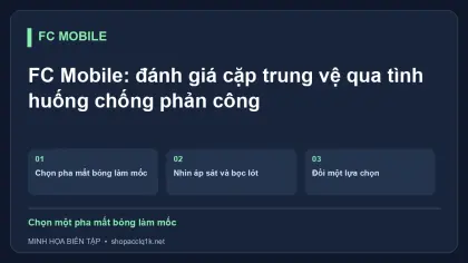 FC Mobile: đánh giá cặp trung vệ qua tình huống chống phản công