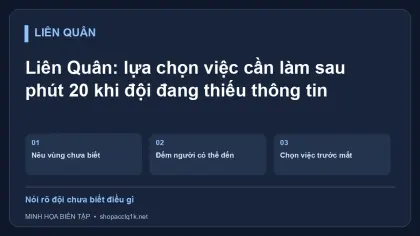 Liên Quân: lựa chọn việc cần làm sau phút 20 khi đội đang thiếu thông tin