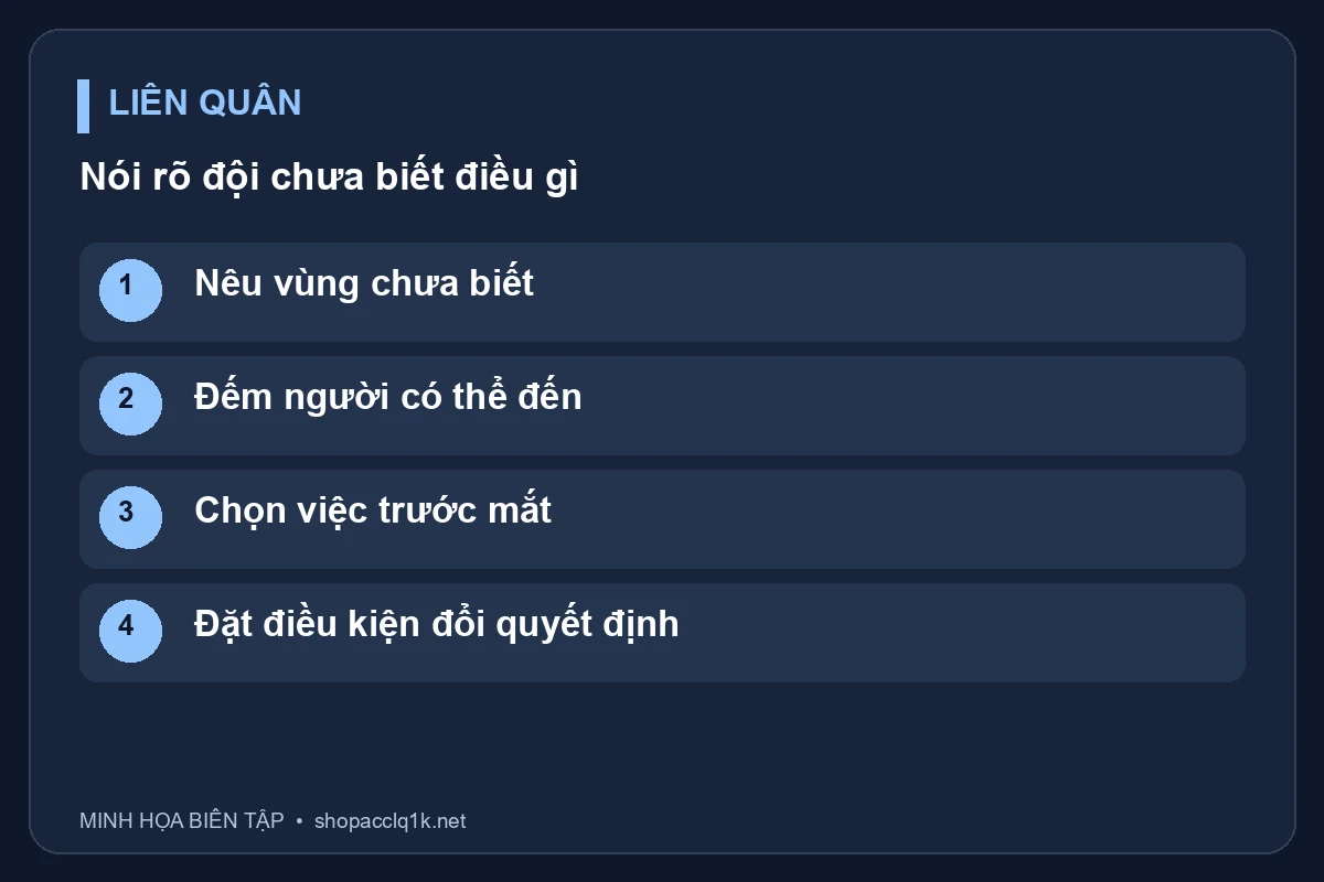 Nêu vùng chưa biết; Đếm người có thể đến; Chọn việc trước mắt; Đặt điều kiện đổi quyết định