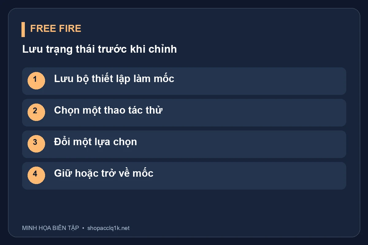 Lưu bộ thiết lập làm mốc; Chọn một thao tác thử; Đổi một lựa chọn; Giữ hoặc trở về mốc